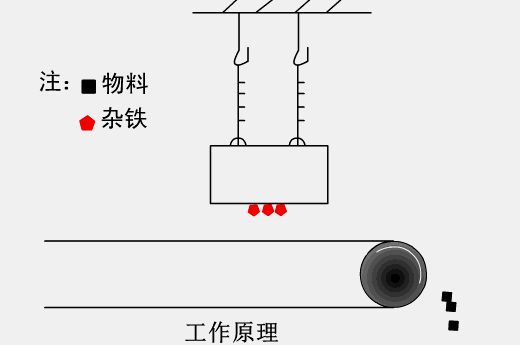 RCYB系列懸掛式永磁除鐵器